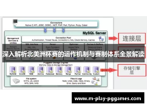 深入解析北美洲杯赛的运作机制与赛制体系全景解读 深入解析北美洲杯赛的运作机制与赛制体系全景解读