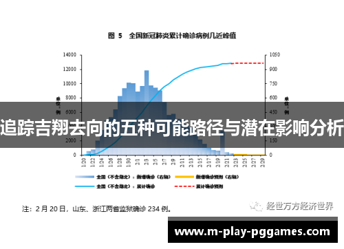 追踪吉翔去向的五种可能路径与潜在影响分析