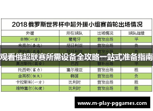 观看俄超联赛所需设备全攻略一站式准备指南