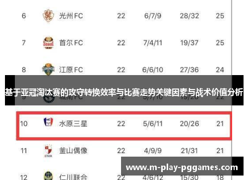 基于亚冠淘汰赛的攻守转换效率与比赛走势关键因素与战术价值分析