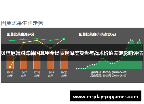 贝林厄姆对阵韩国意甲全场表现深度复盘与战术价值关键影响评估