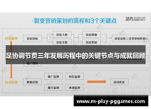足协调节费三年发展历程中的关键节点与成就回顾 足协调节费三年发展历程中的关键节点与成就回顾