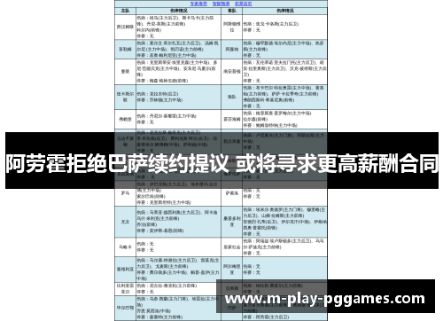 阿劳霍拒绝巴萨续约提议 或将寻求更高薪酬合同